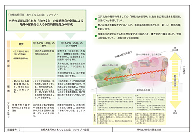 京橋大根河岸おもてなしの庭 コンセプト企画