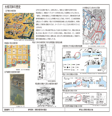 京橋大根河岸の歴史